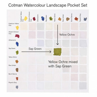 Winsor &amp; Newton Cotman Landscape Pocket Box Aquarelset 8 napjes 8