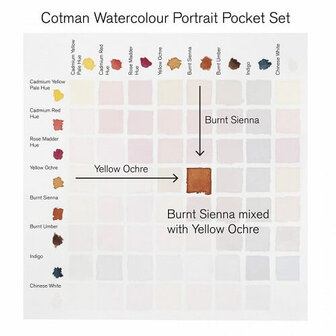 Winsor &amp; Newton Cotman Portrait Pocket Box Aquarelset 8 napjes 6