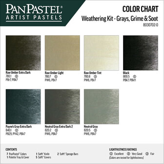 PanPastel Weathering Set 2 Grays Grimes Soot 7 Pans C