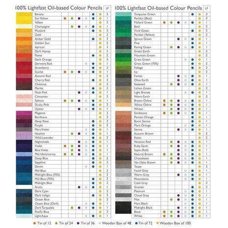 Derwent Lightfast Color Chart