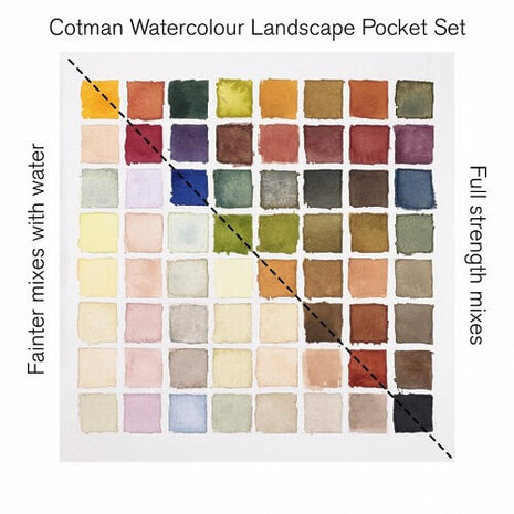 Winsor & Newton Cotman Landscape Pocket Box Aquarelset 8 napjes 6