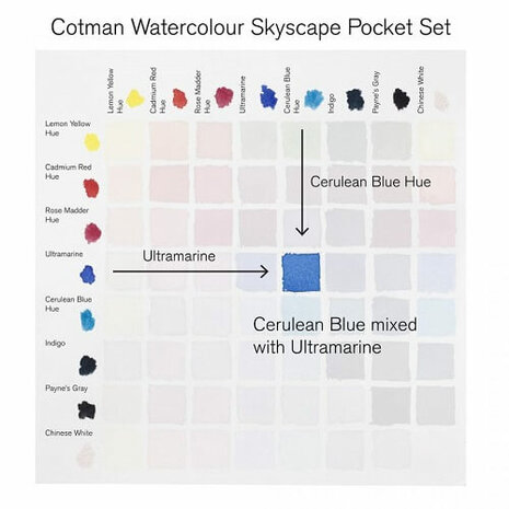 Winsor & Newton Cotman Skyscape Pocket Box Aquarelset 8 napjes 5