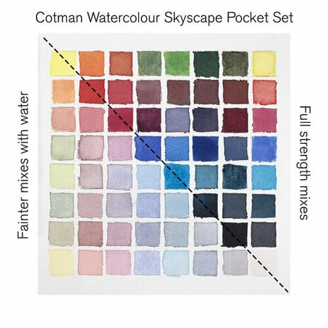Winsor & Newton Cotman Skyscape Pocket Box Aquarelset 8 napjes 6