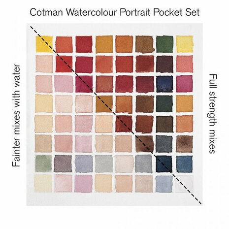 Winsor & Newton Cotman Portrait Pocket Box Aquarelset 8 napjes 7